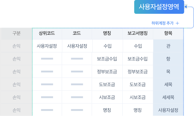 유연한계정과목